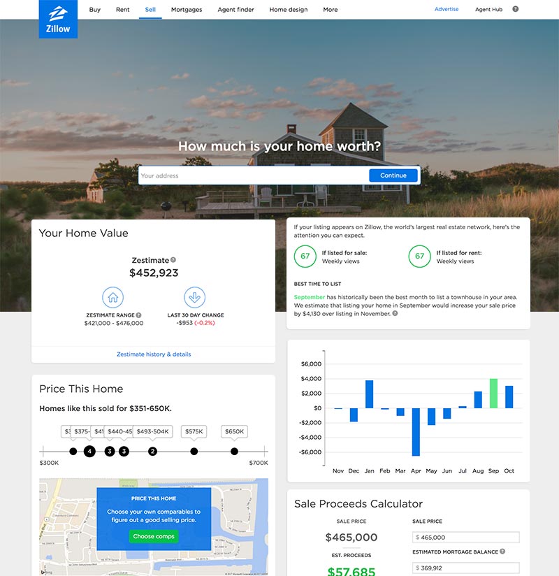 Mashup of Zillow Home Value Estimation Tools